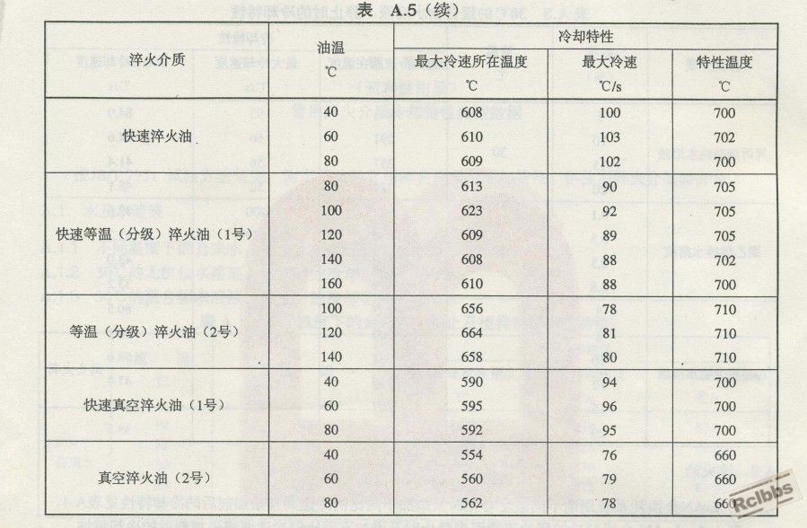 JB＼T6955-2008热处理常用淬火介质技术要求.jpg