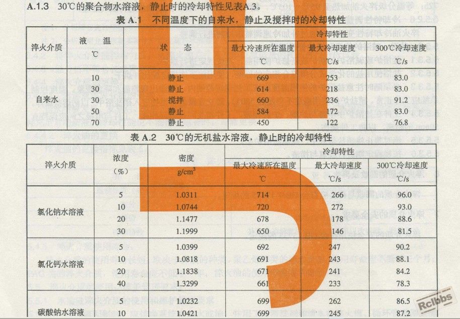 JB＼T6955-2008热处理常用淬火介质技术要求2.jpg