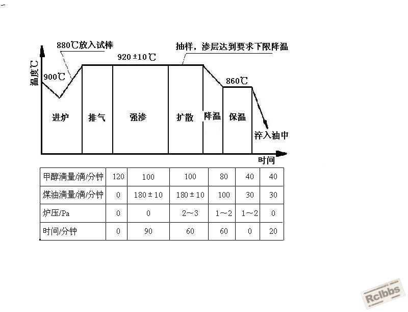 这是我们的加工工艺