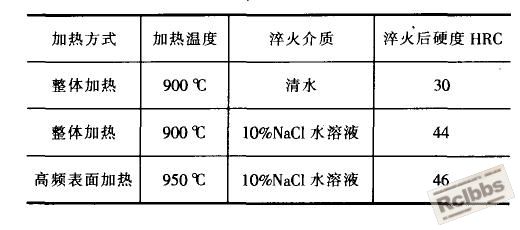 20钢淬火.JPG