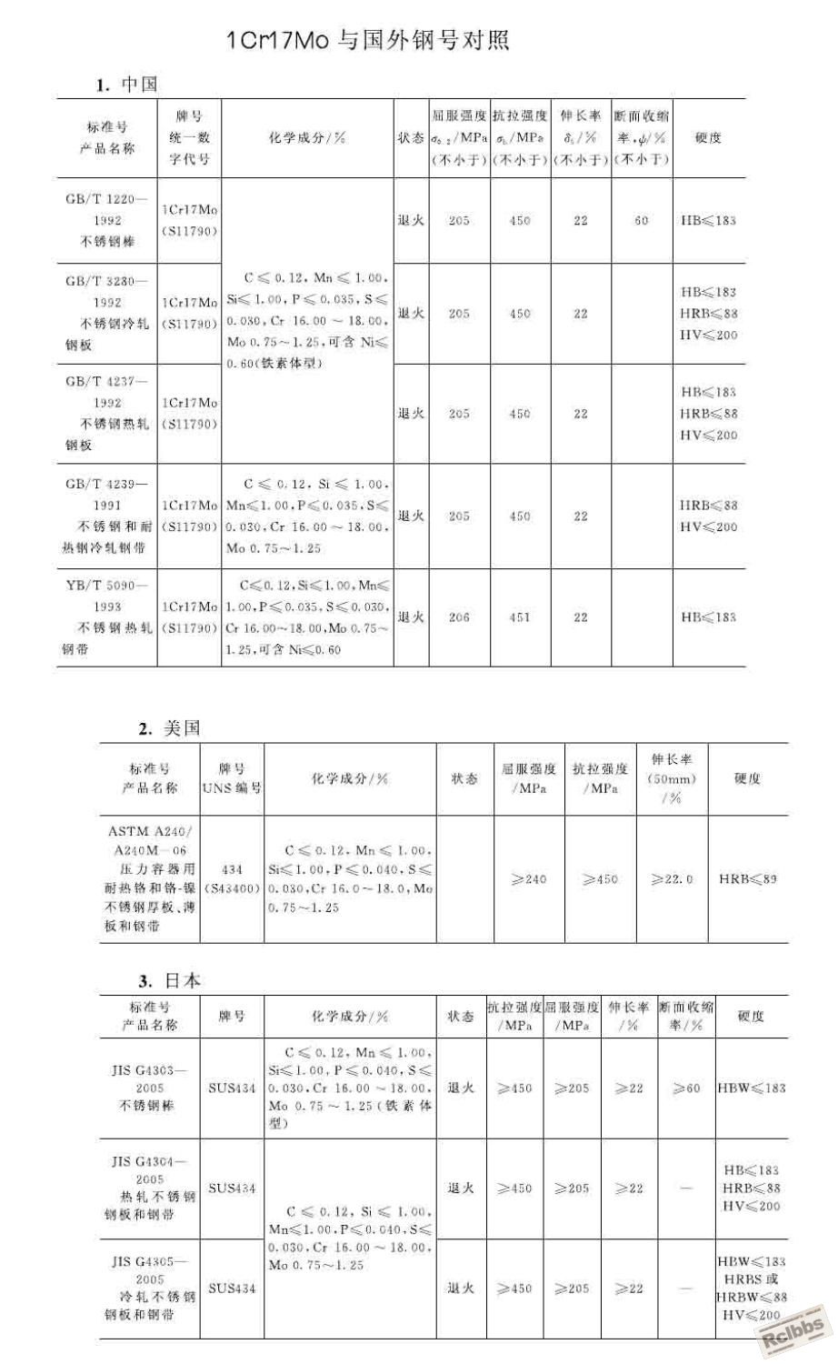 不锈钢牌号对照.JPG