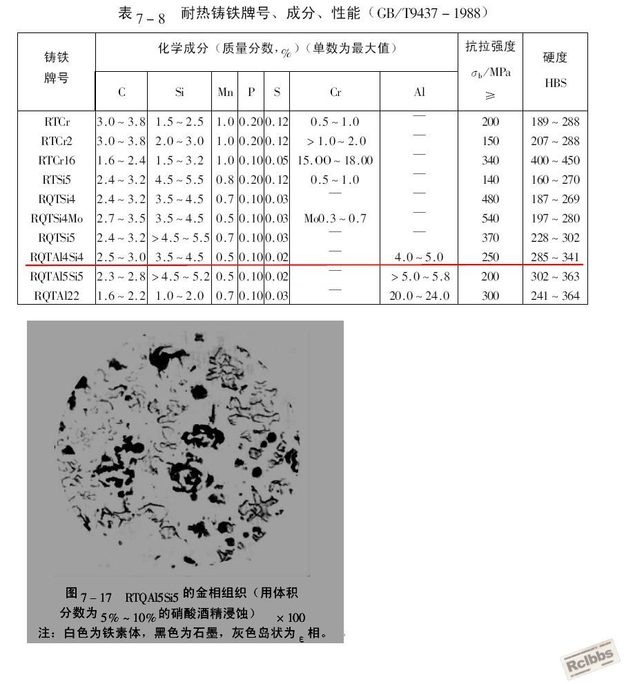 耐热铸铁.JPG