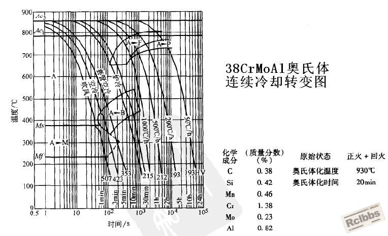 连续冷却曲线.JPG