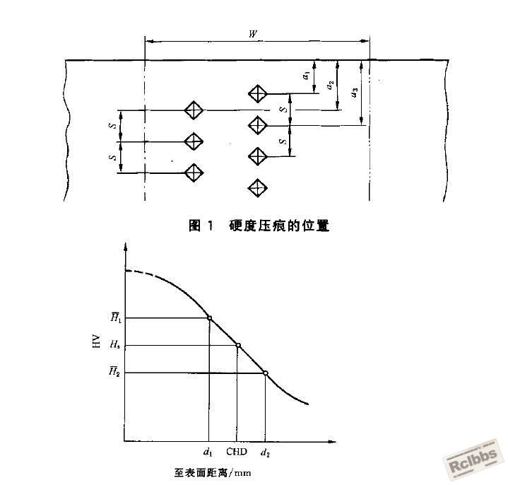 钢件渗碳淬火硬化层深度的测定与校核GBT9450-2005.JPG