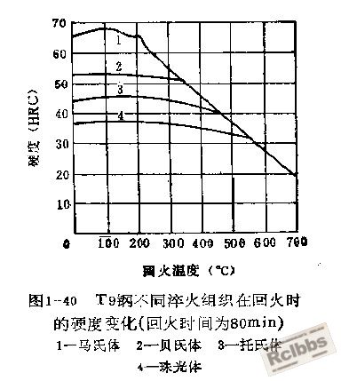 回火影响.jpg