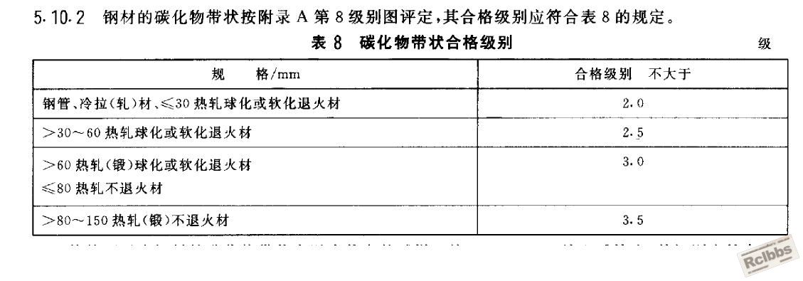 轴承钢带状合格级别规定.JPG