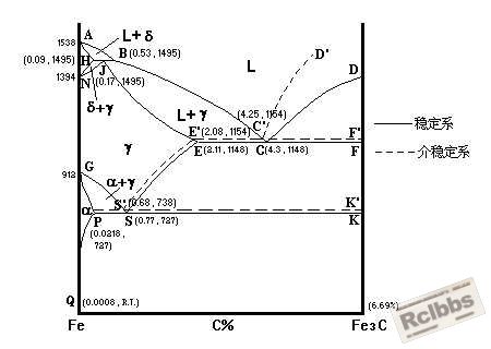 Fe-C相图2.jpg