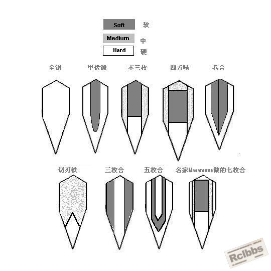刀條 橫切面 圖解 ．全鋼．夾鋼．包鋼．三枚．本三枚．燒刃.jpg