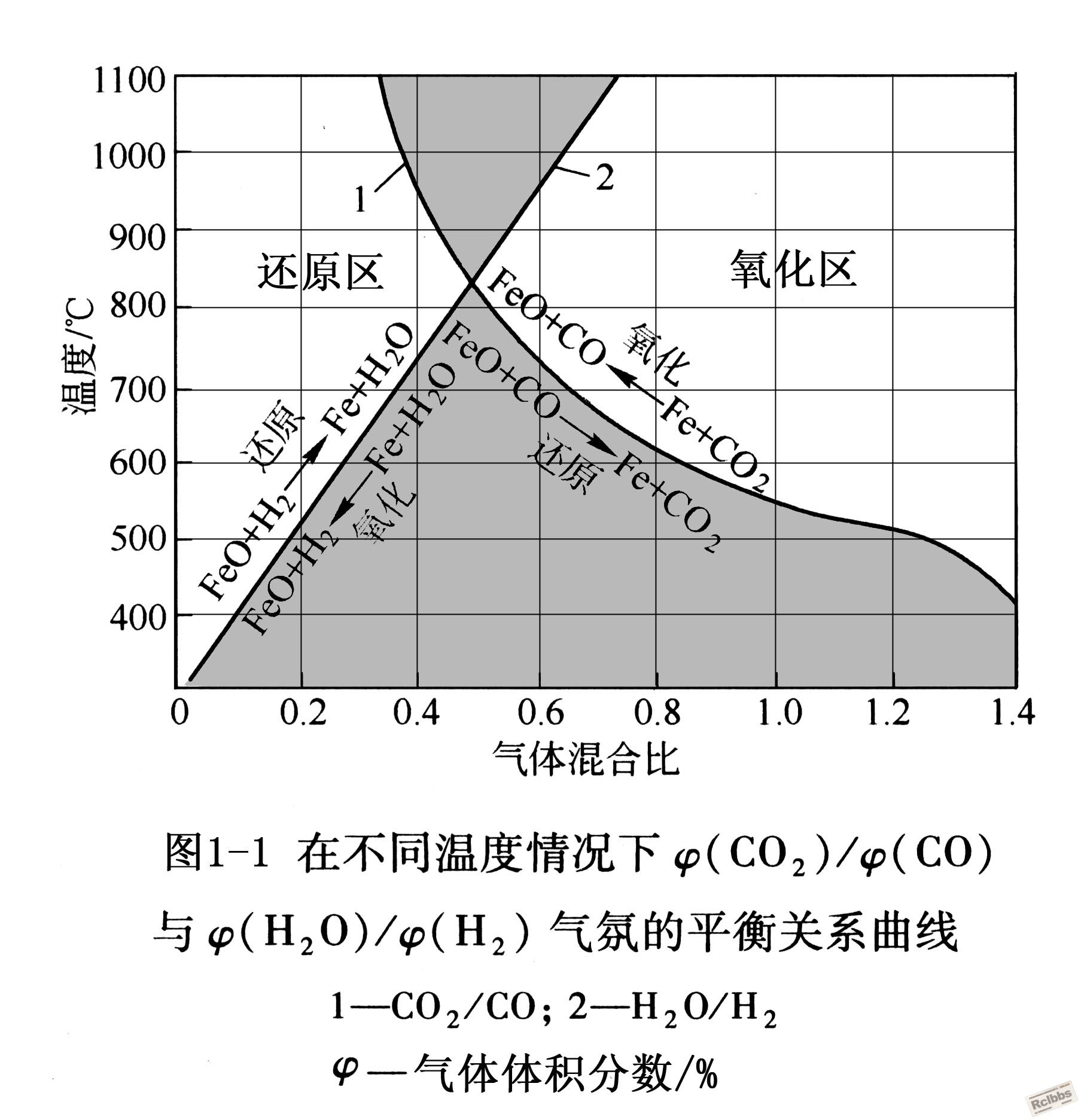 氧探头为何会这样 编辑副本.jpg