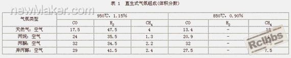 直生式气氛.JPG