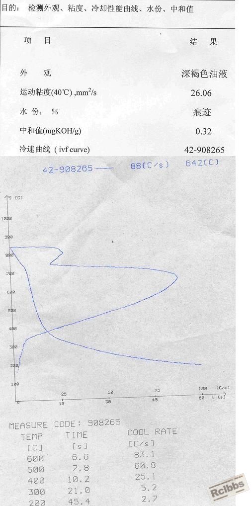 油检测结果.JPG