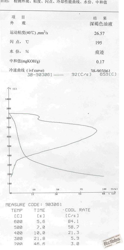 淬火油检测结果.JPG