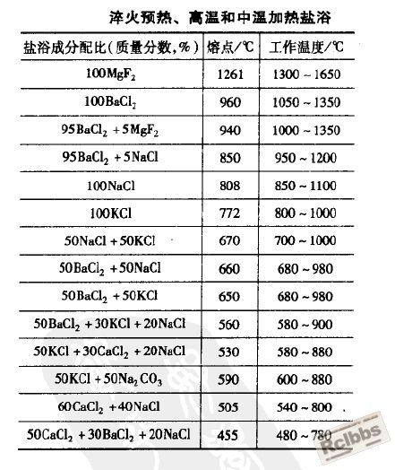 盐浴成分.jpg
