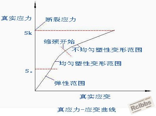 真应力-真应变曲线.jpg