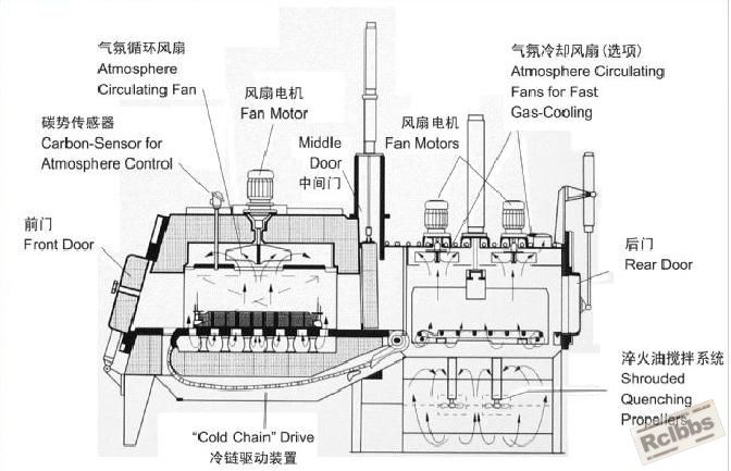 TQF炉型结构的lpsen.jpg