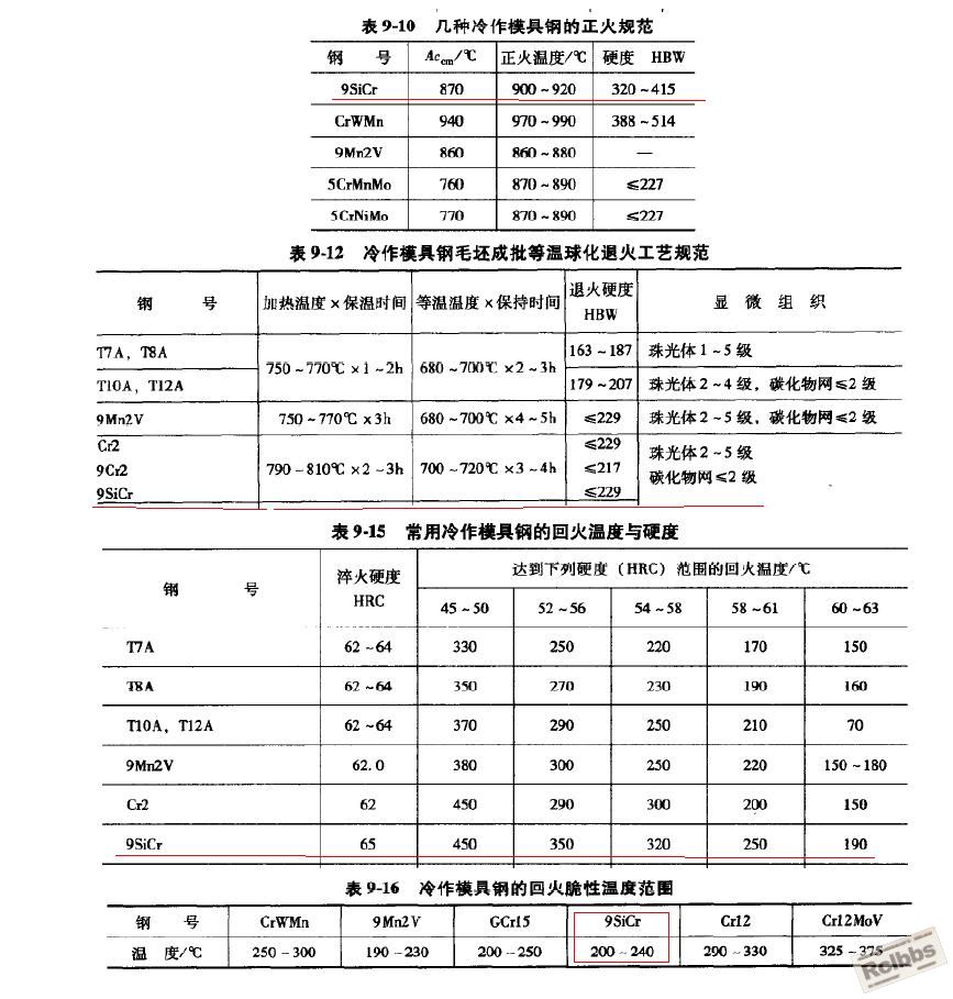 9SiCr钢回火脆性温度.JPG
