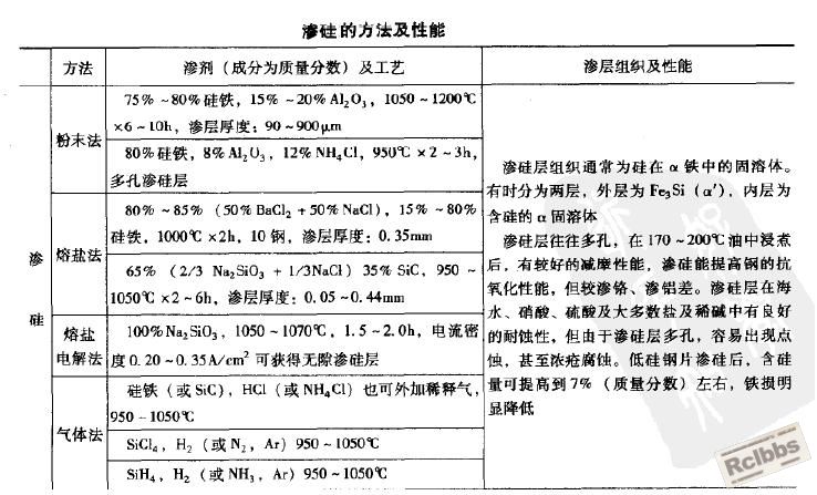 渗硅.JPG