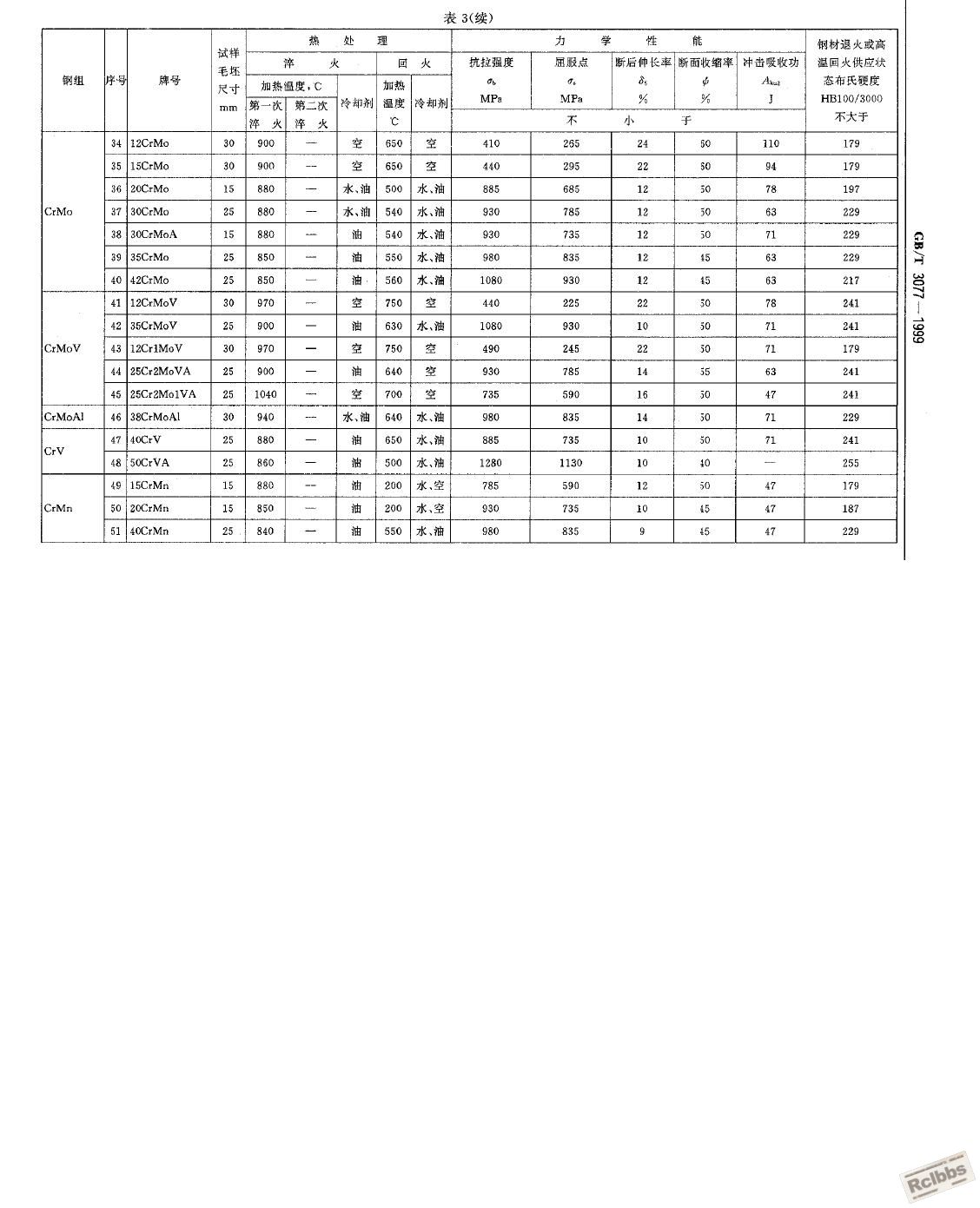 GBT3077提页.JPG