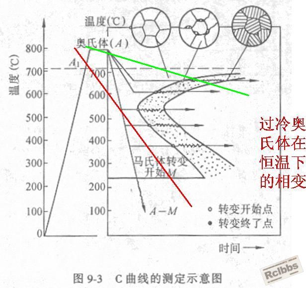 c曲线.jpg