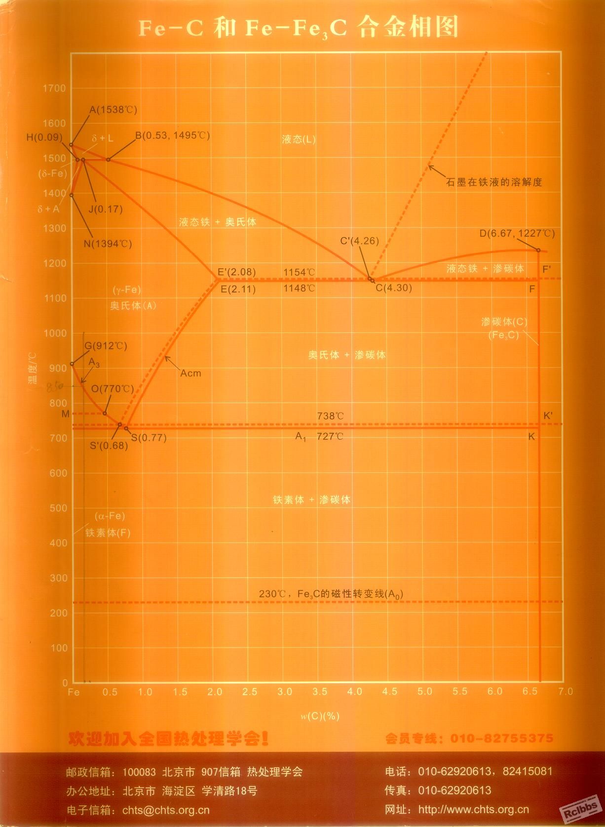 Fe-C,Fe3C合金相图.jpg