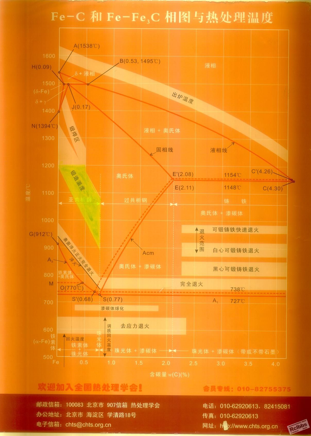 Fe-Fe3C合金相图与热处理温度.jpg