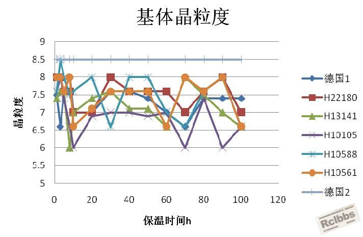 晶粒度实验.JPG