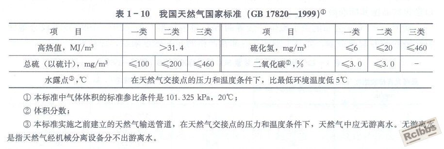 天然气国家标准.jpg