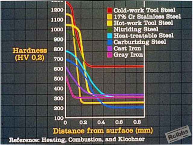 nitrided hardness.jpg