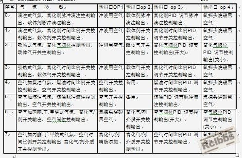 气氛作用