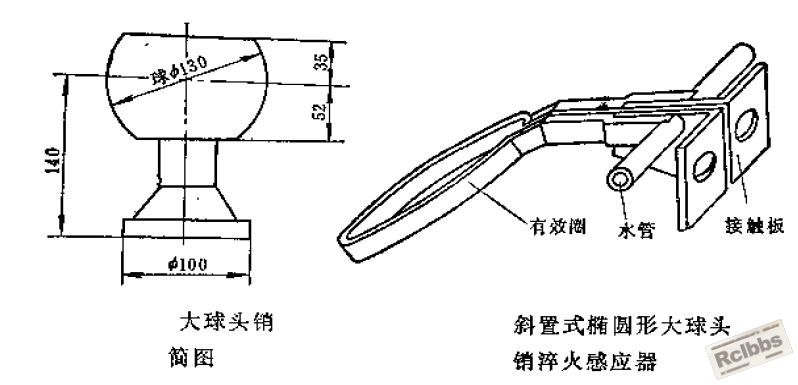 球头销淬火感应器.JPG