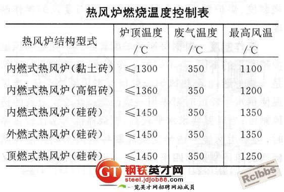 热风炉.jpg