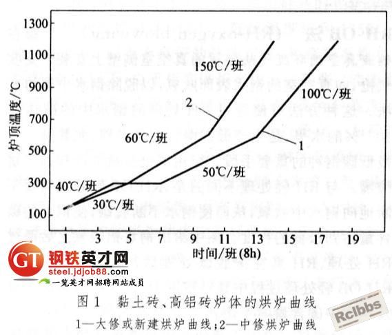 热风炉1.jpg