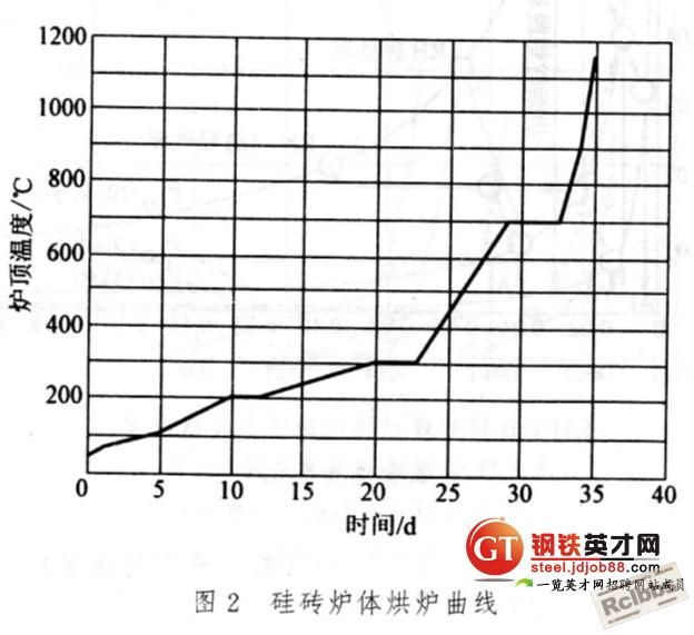 热风炉2.jpg