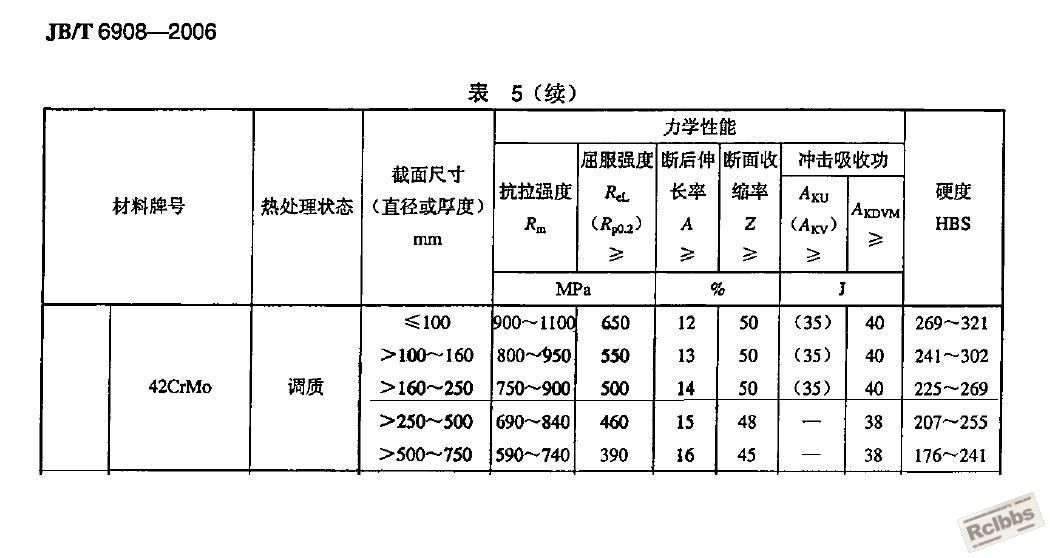 JB T6908-2006  之42CrMo.JPG