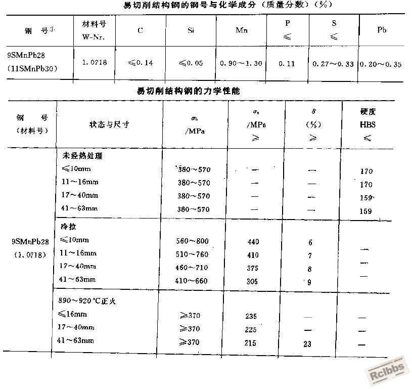 德国牌号易切钢.JPG