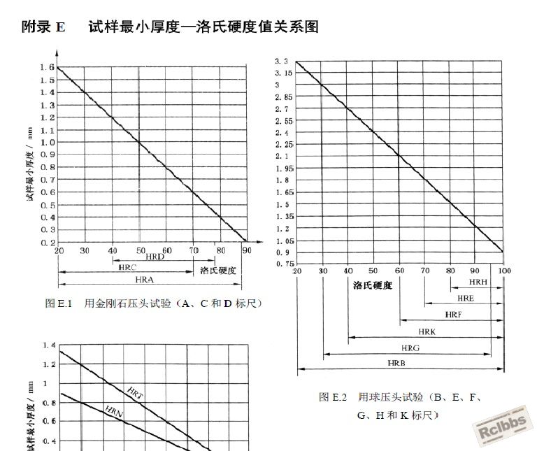 洛氏硬度试样厚度.jpg