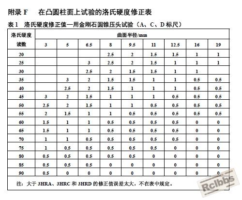洛氏硬度曲面修正.jpg
