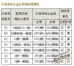 补偿导线.jpg