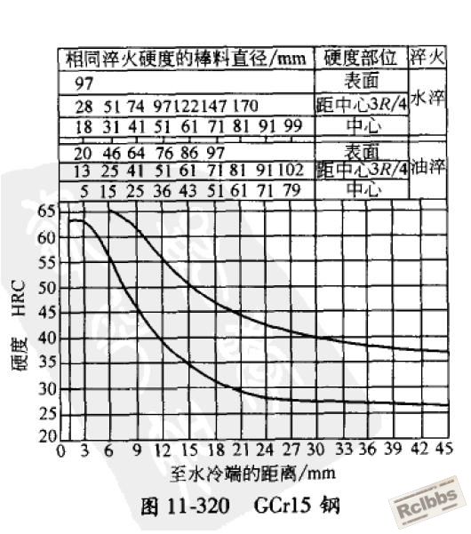 GCr15淬透性.JPG