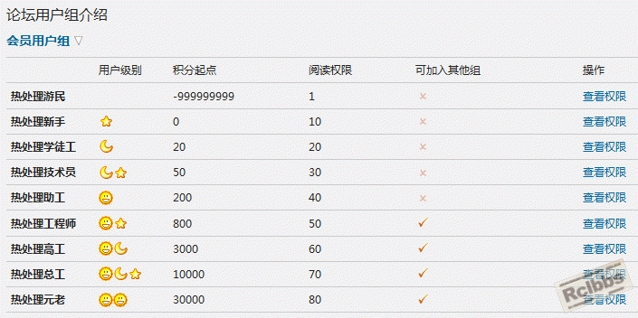 论坛用户组.gif