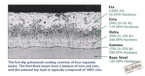 hot-dip coating.jpg