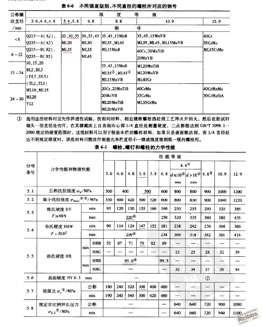 螺栓材料及力学性能.JPG