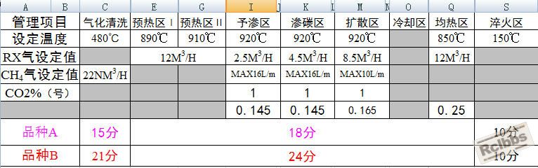 我们用的是co2分析仪