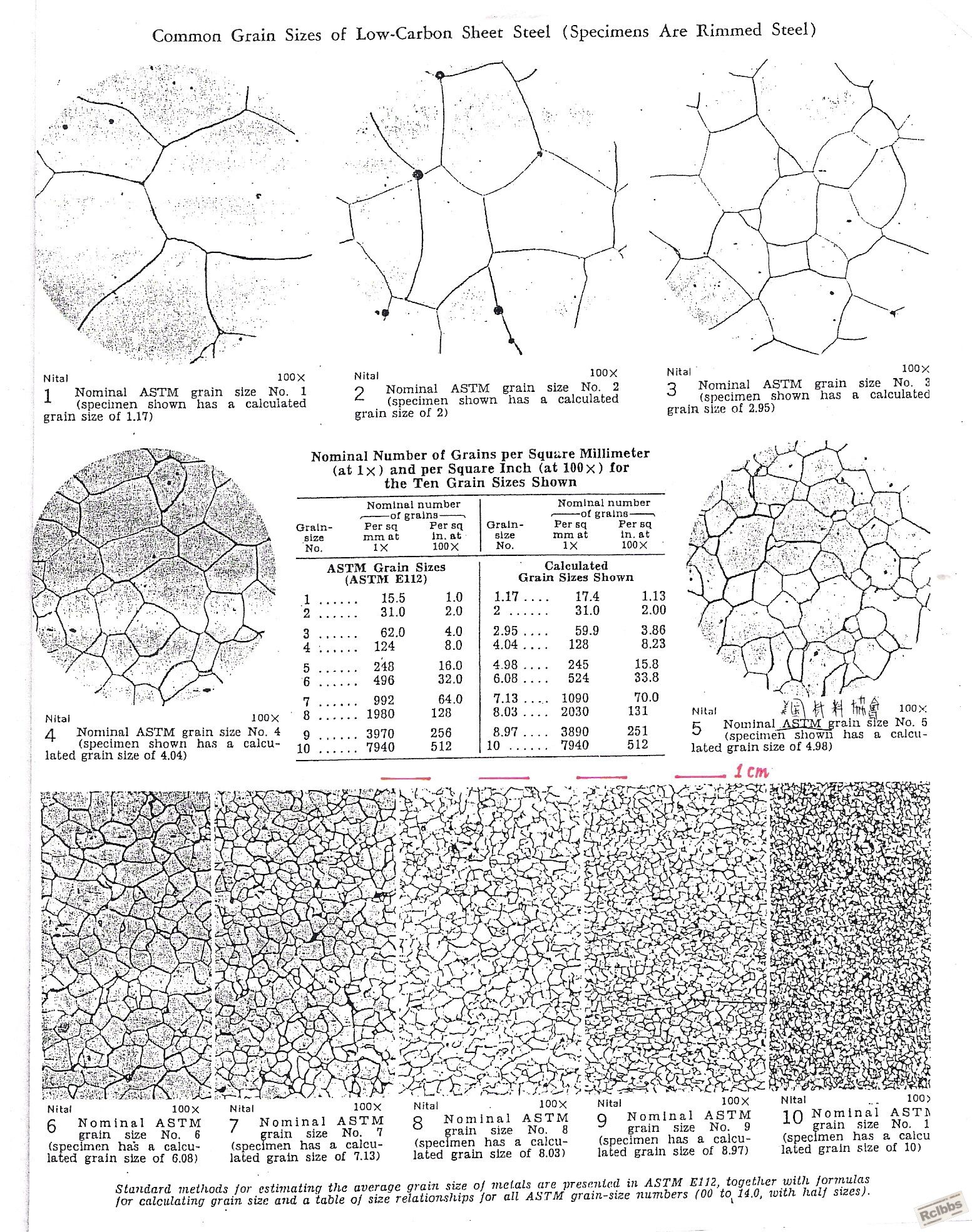 Grain Sizes.jpg
