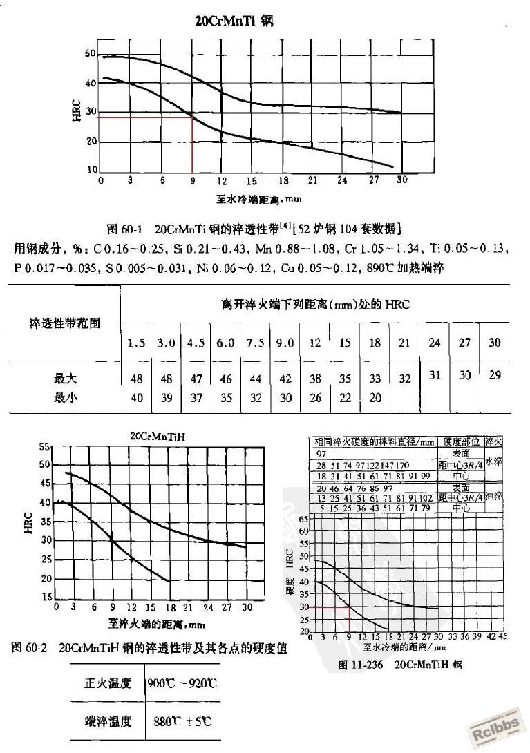 20CrMnTi淬透性.JPG