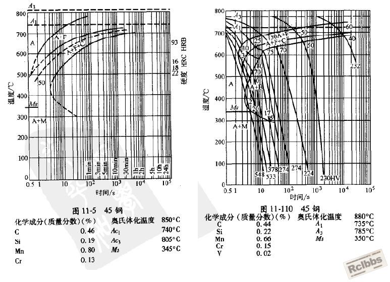45钢TTT与CCT图.JPG