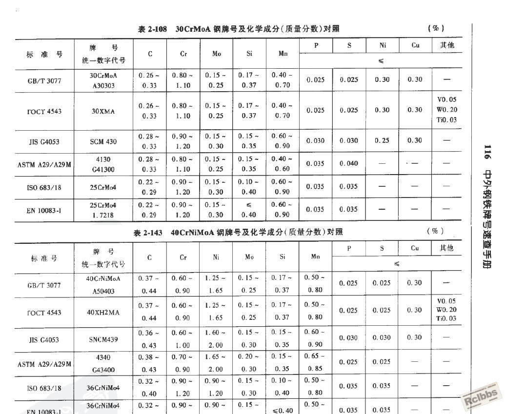 中外牌号对照.JPG