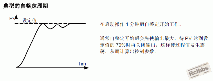 Autoturn.gif