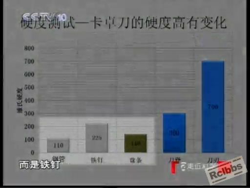 央视十套走进科学之砍铁的刀[20100910-2143050].JPG