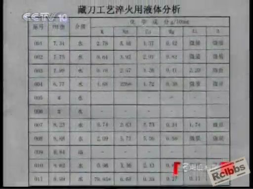 央视十套走进科学之砍铁的刀[20100910-2135495].JPG